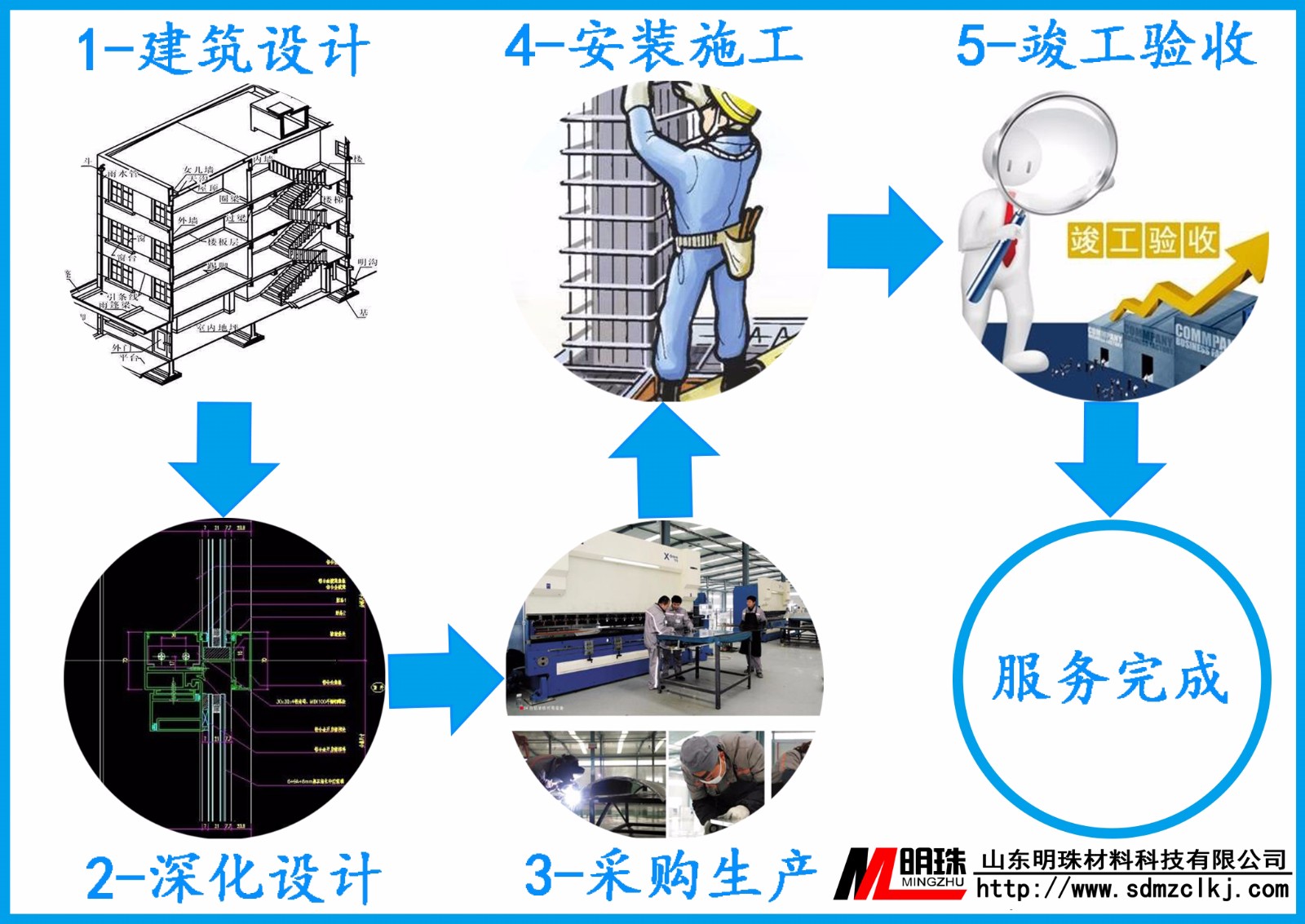 鋁單板幕墻服務流程