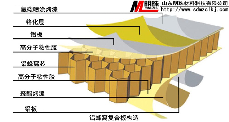 鋁蜂窩板產(chǎn)品結(jié)構(gòu)