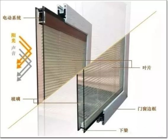 中空玻璃內(nèi)置百葉窗9