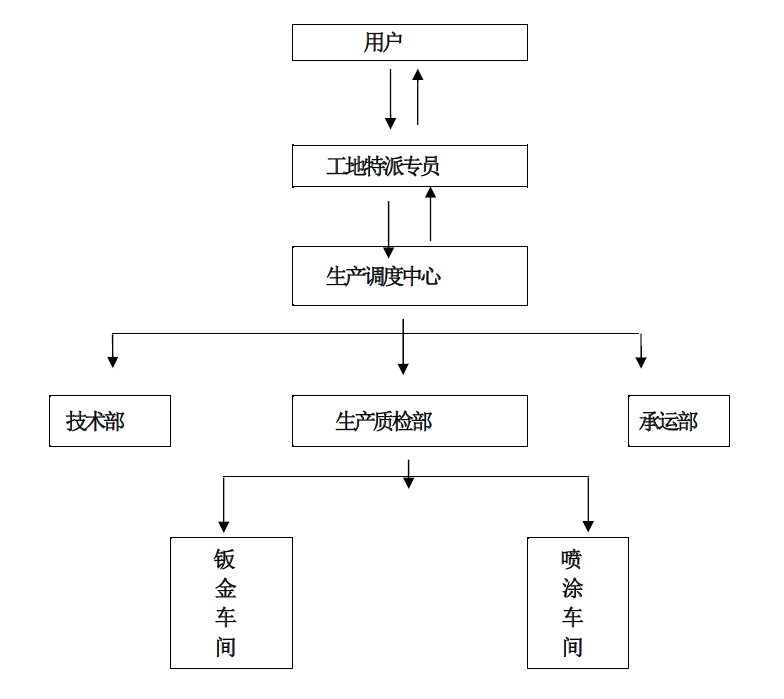 鋁板相關(guān)服務(wù)方案計(jì)劃格式改截圖.png