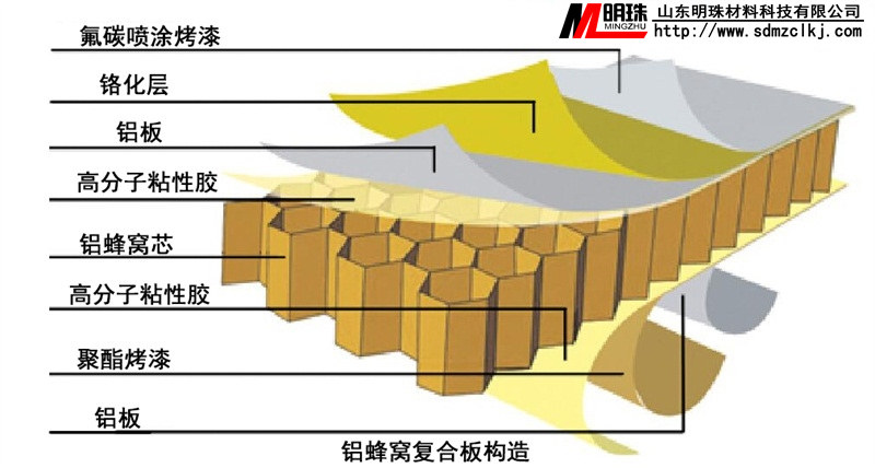 鋁蜂窩板在劇院聲反射罩中的應(yīng)用